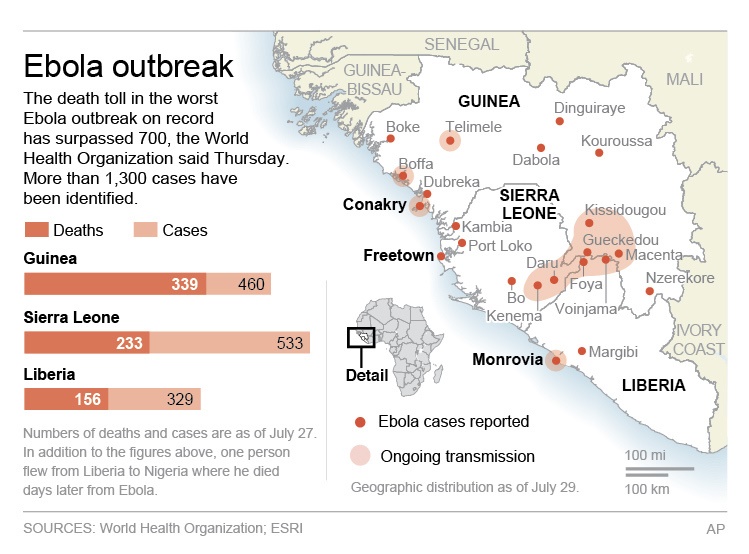 بیماری ابولا در افریقا