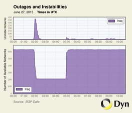 دلیل جالب دولت عراق برای قطع عمدی اینترنت در این کشور!