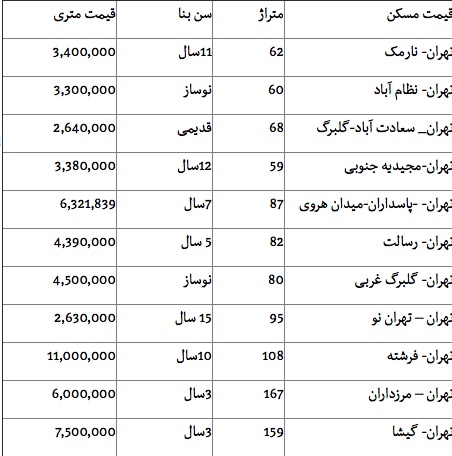 به جای کالا تکنولوژی وارد کنیم