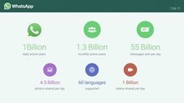 لشکر ۱ میلیاردی کاربران فعال روزانه واتس‌اَپ