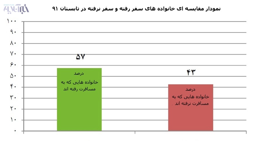 مرکز آمار