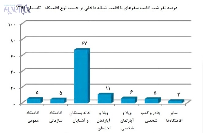 مرکز آمار