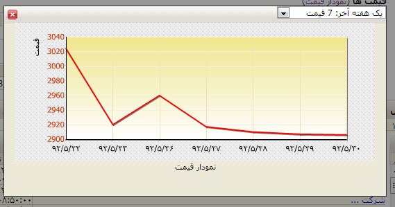 سهام مخابرات