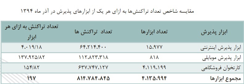 چند درصد گردش پول در اقتصاد ایران نقدی است؟/ پرطرفدارترین سرویس پرداخت الکترونیکی را بشناسید