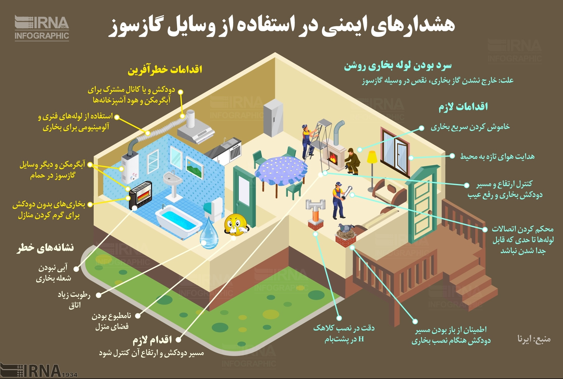 هشدارهای ایمنی در خصوص استفاده از وسایل گاز سوز