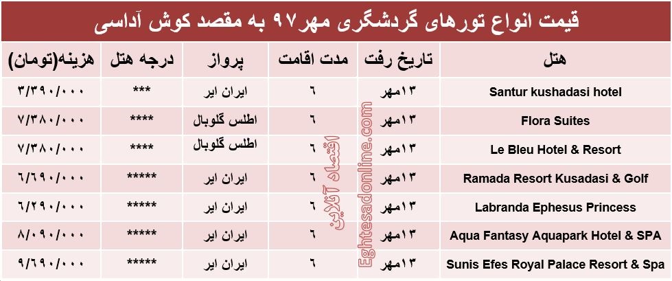 سفر به کوش‌آداسی ترکیه چقدر هزینه دارد؟