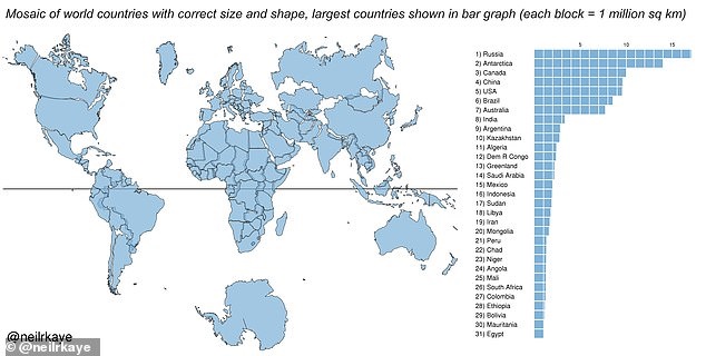 تمام نقشه‌های کشورهای جهان تاکنون اشتباه بوده / نقشه صحیح را ببینید