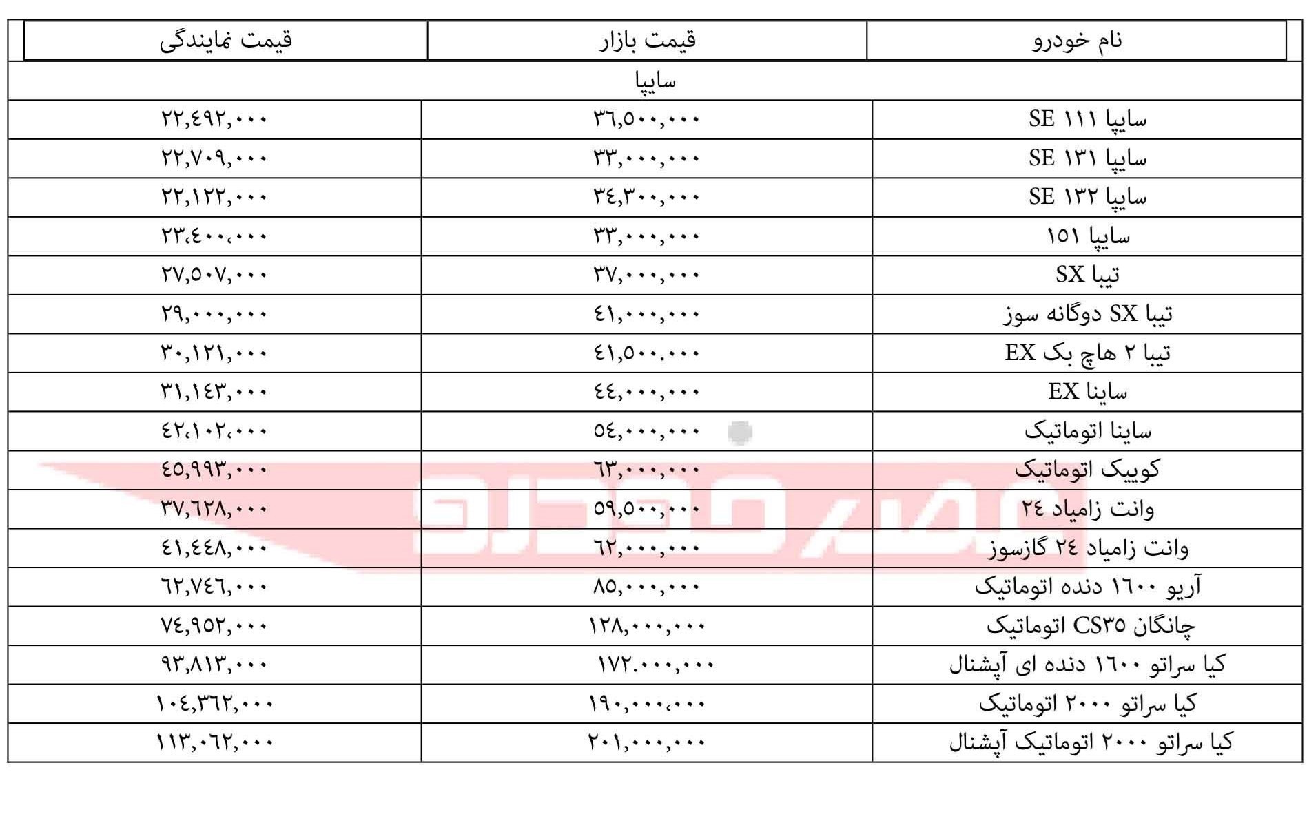 قیمت خودرو