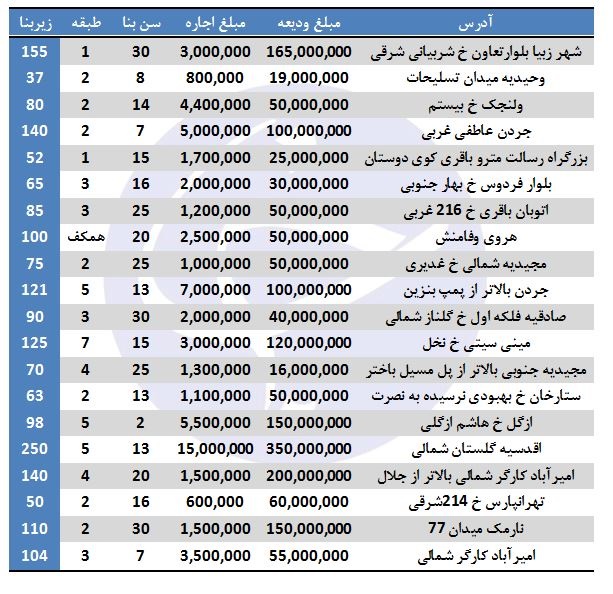 قیمت مسکن