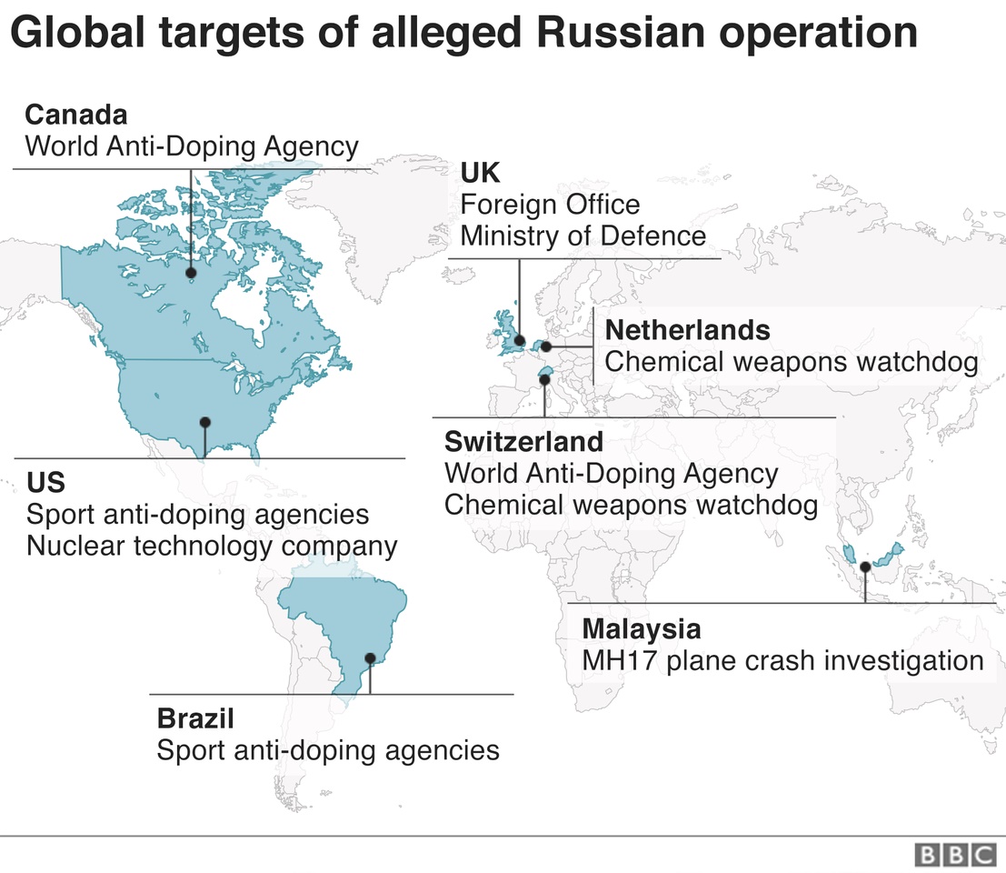 اتهام هلند، آمریکا و انگلیس علیه ۷ جاسوس سایبری روس و آغاز جنگ سرد جدید