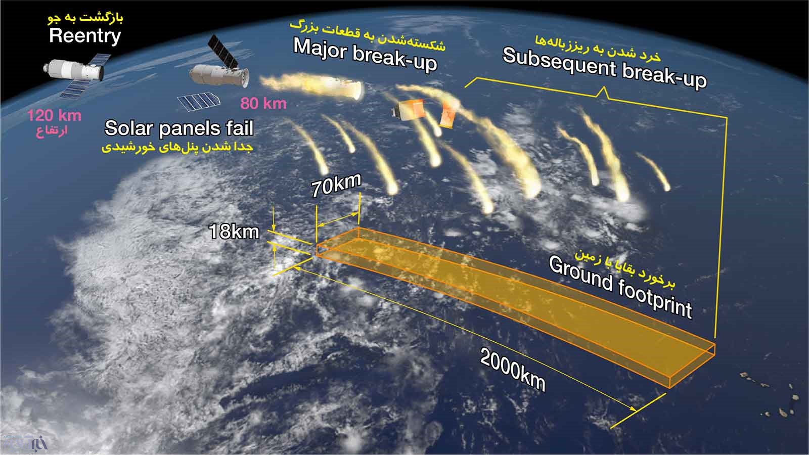 تازه‌ترین پیش‌بینی‌ها از سقوط فضاپیمای چین در صبح «۱۳ به‌در»