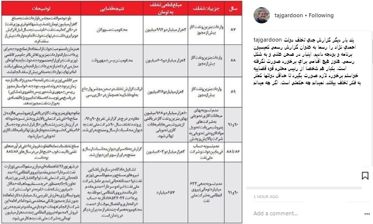 عکس | جزییات تخلفات نفتی احمدی‌نژاد در اینستاگرام نماینده اصلاح‌طلب