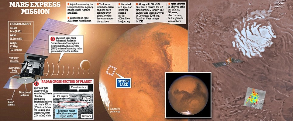کشف آب در مریخ توسط کاوشگر "مریخ اکسپرس"