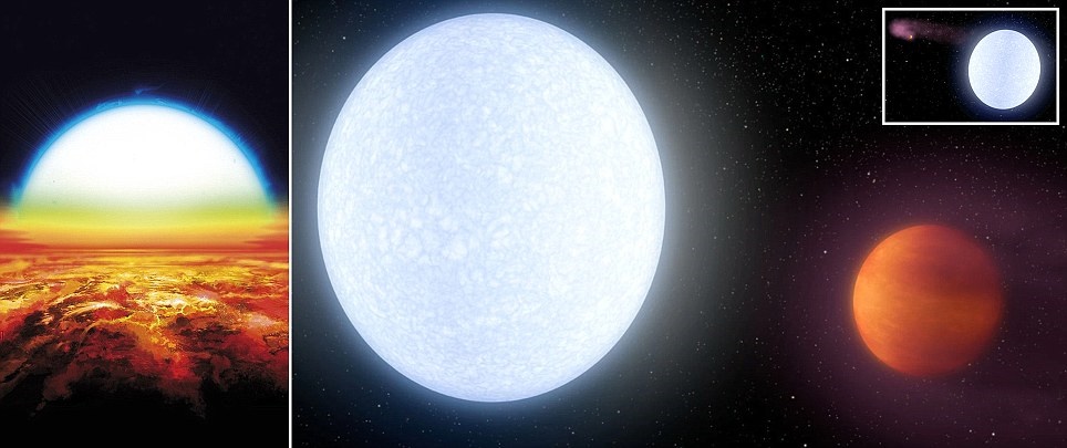 KELT-9b / کشف داغ‌ترین سیاره عالم هستی با دمای ۴۳۲۷ درجه سانتی‌گراد
