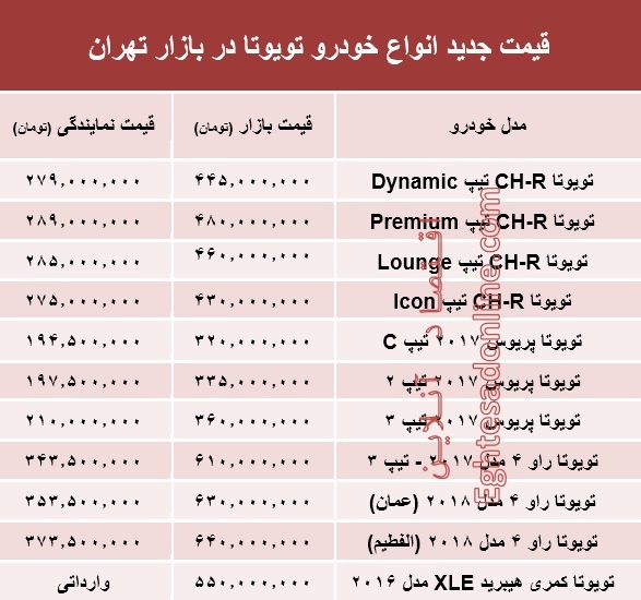 قیمت جدید انواع خودرو تویوتا در بازار تهران