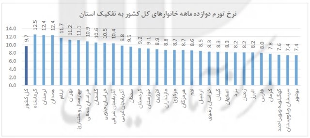 گران‌ترین و ارزان‌ترین شهرهای ایران کدامند؟