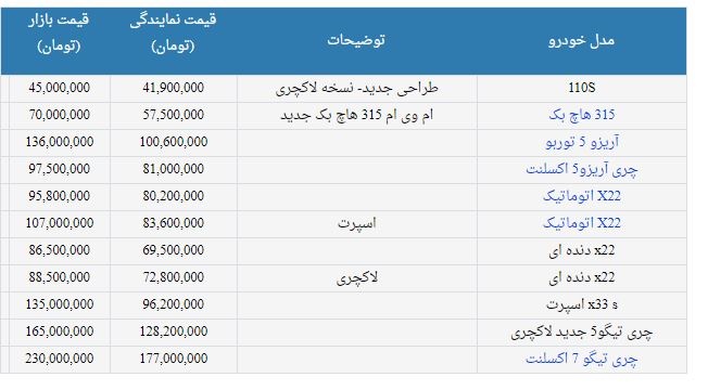 جدول قیمت mvm
