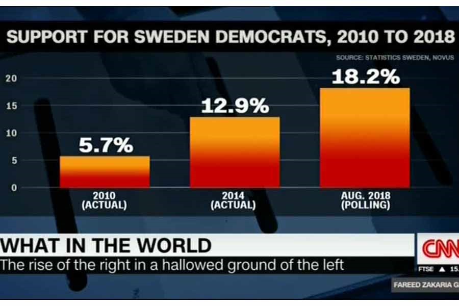 سوئد به دست راست‌های افراطی‌ افتاد
