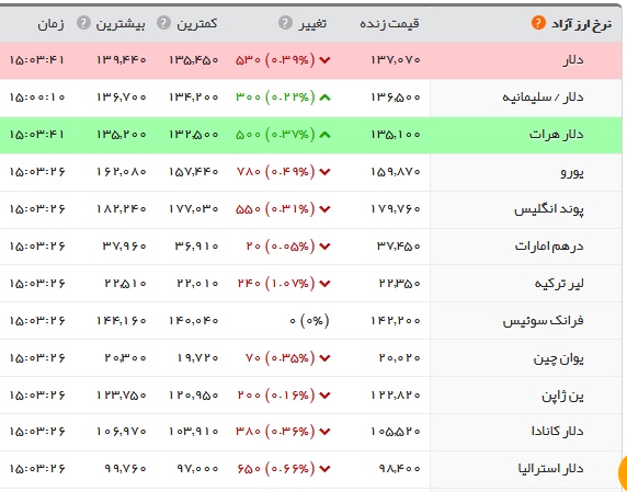 جدول قیمت ارز روز 24 شهریور