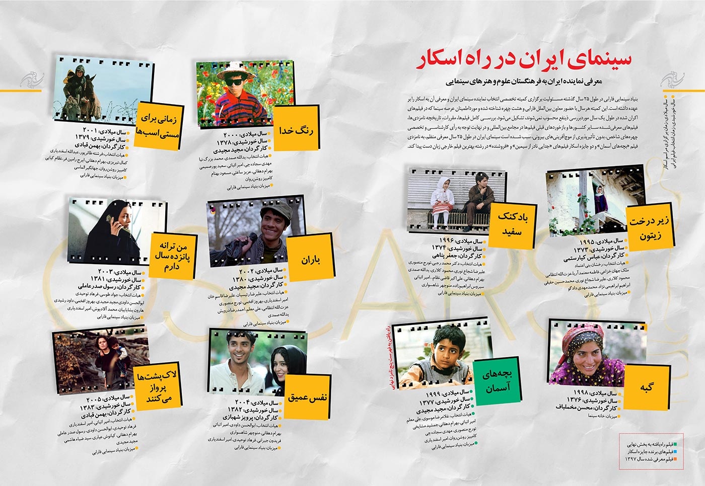 دو دهه سینمای ایران در اسکار 