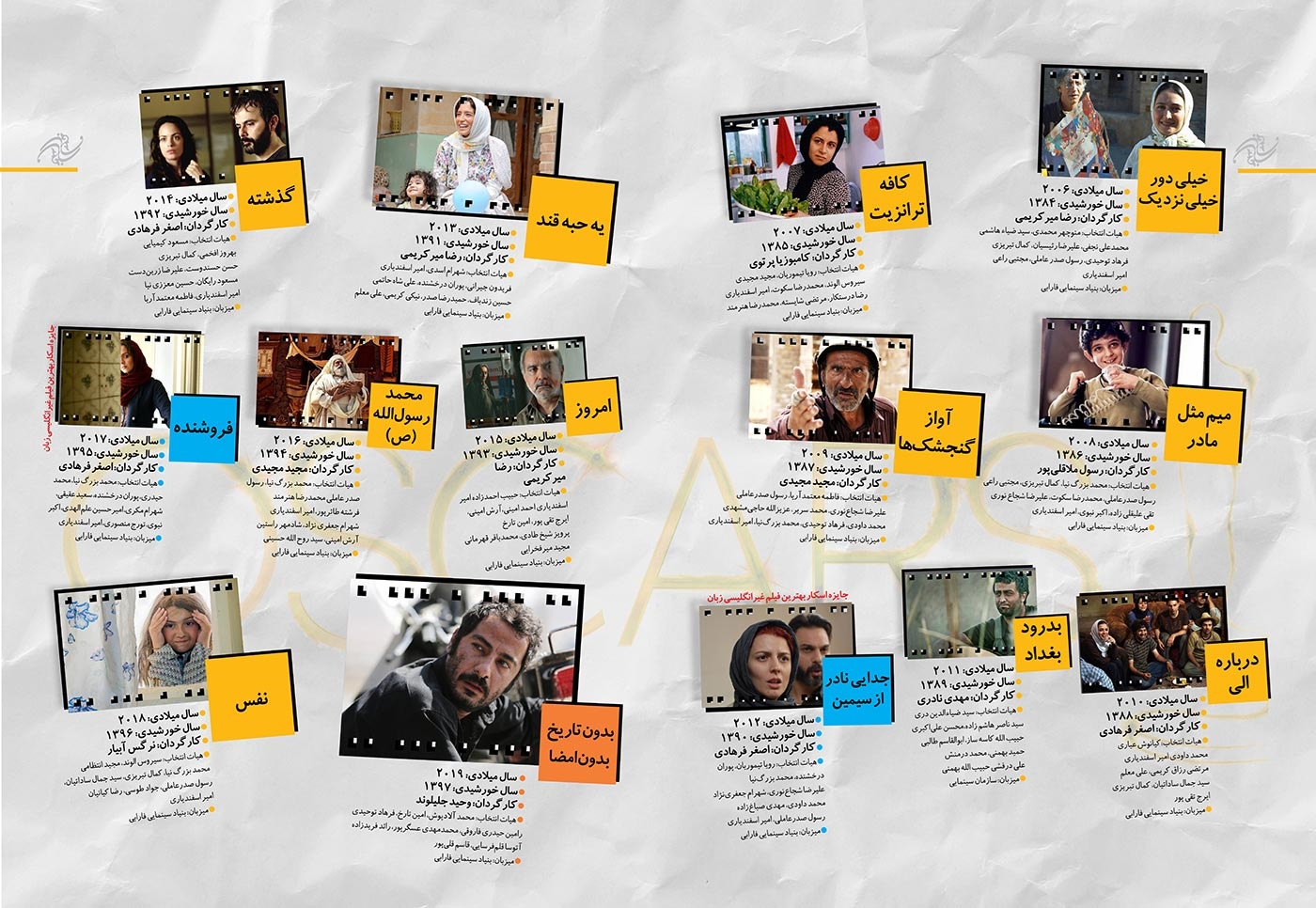 دو دهه سینمای ایران در اسکار 