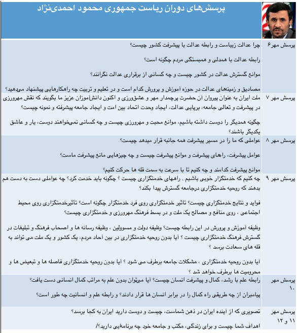 پرسش‌های مهر احمدی‌نژاد