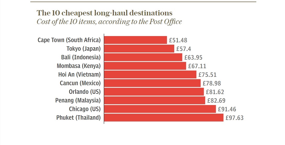 نقشه قیمت کشورهای دنیا برای سفر ؛ کدام قاره‌ها و کشورها ارزانترند؟