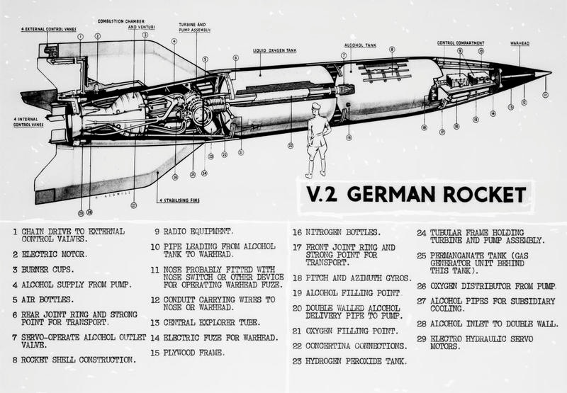 آمریکایی‌ها با فناوری موشک آلمان نازی به فضا رفتند