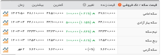 سکه 