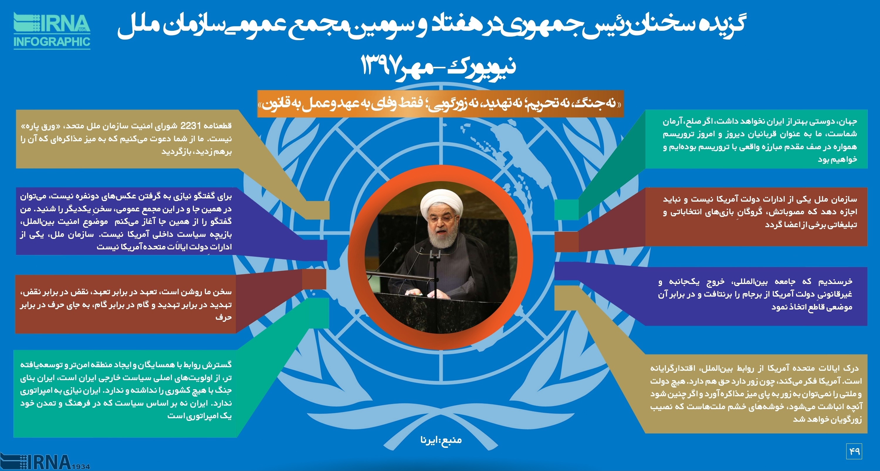 گزیده سخنان روحانی در مجمع عمومی سازمان ملل
