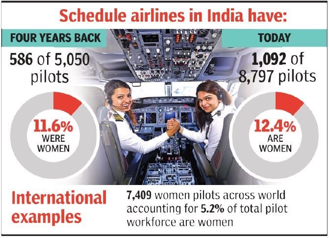 خلبانی زنان هندی