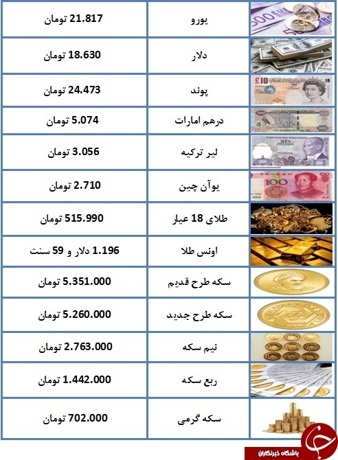 جدول نرخ ارز و مسکوکات طلا در بازار 5 مهر 97