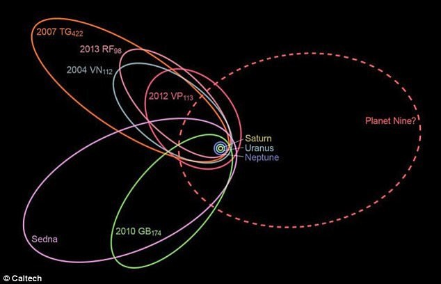خوش‌بینی دانشمندان درباره وجود سیاره ۹ علی‌رغم دیده نشدن