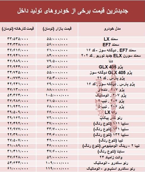 کاهش ۲ تا ۹ میلیونی قیمت خودروهای داخلی