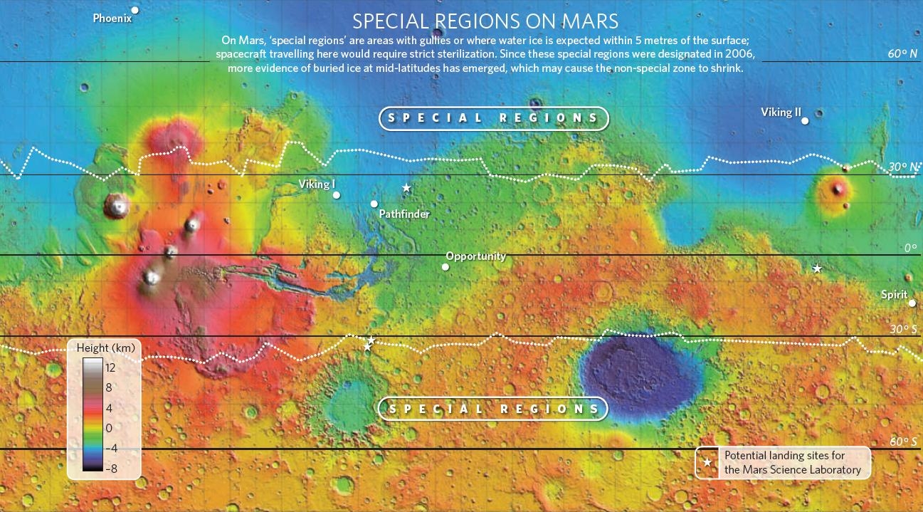 منطقه ویژه در مریخ