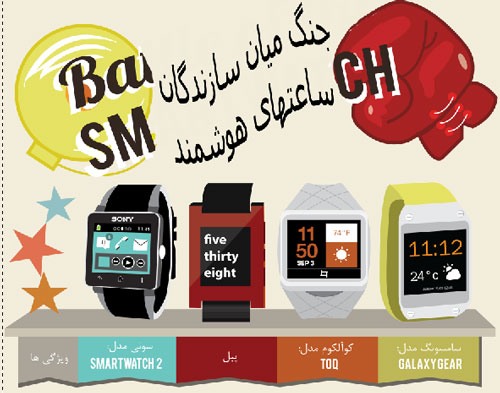 جزییات نبرد میان سازندگان "ساعتهای هوشمند"