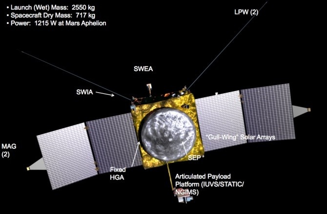 تنها ماهواره‌ای که از تعطیلی ناسا جان به در برد، آماده پرتاب می‌شود