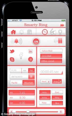 "حلقه هوشمند" برای کاربرانی که با موبایلشان ازوداج کرده اند!