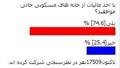 نتیجه نظرسنجی مربوط به اخذ مالیات از خانه های خالی