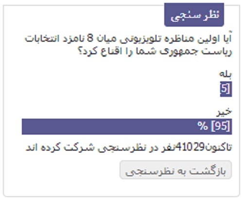 نتیجه نظرسنجی خبرآنلاین درباره مناظره تلویزیونی/نارضایتی 95 درصدی مخاطبان