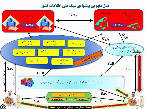 ظرفیت ترانزیت پهنای باند اینترنت هفت برابر شد/جزییات تصویب تعرفه اتصال به شبکه ملی اطلاعات
