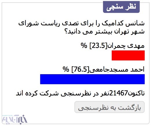 این نظر شماست؛ اقبال مسجدجامعی برای ریاست شورای شهر بیشتر است