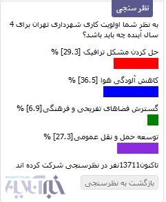کاهش آلودگی هوا، مهمترین اولویت کار شهرداری از دید خوانندگان خبرآنلاین