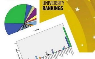 دانشگاه صنعتی شریف و صنعتی اصفهان در بین 400 دانشگاه برتر جهان