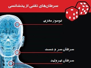 آمارها درباره سرطان در ایران چه می گوید؟/ سالی 30 هزار تلفات می دهیم