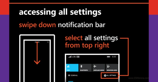 اینفوگرافیک ساخت مایکروسافت مخصوص کاربران جدید گوشی‌های لومیا