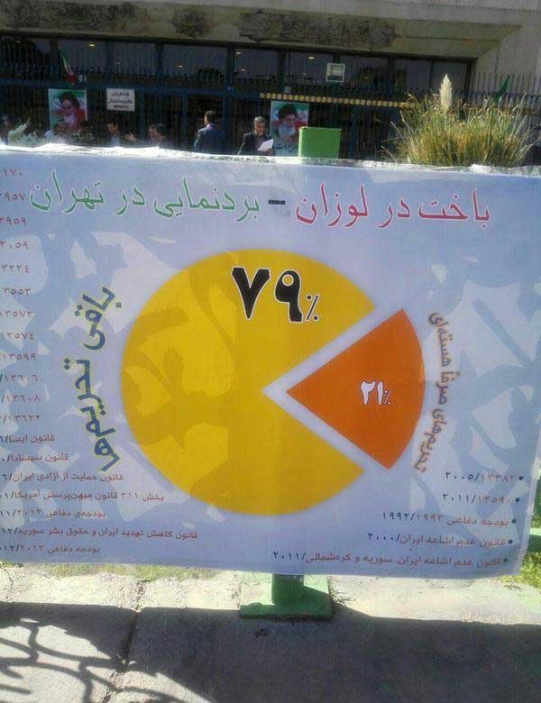 تجمع تعدادی از معترضان توافق لوزان مقابل مجلس/// منتشر شود///