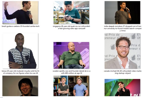 9 جوان مبدع و پولدار؛مشابه زاکربرگ مؤسس فیس بوک در 9 کشور جهان را بشناسید/ عکس