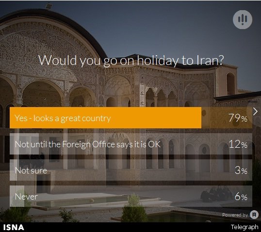 گزارش و نظرسنجی یک روزنامه انگلیسی درباره آینده گردشگری و هتل‌سازی ایران/ آنگلوساکسون‌ها در راه ایران