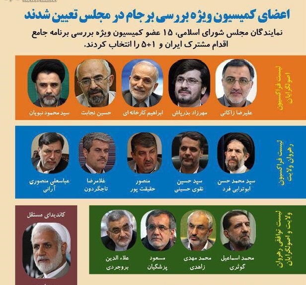 فرجام برجام با ورود کمیسیون بررسی چه خواهد بود؟